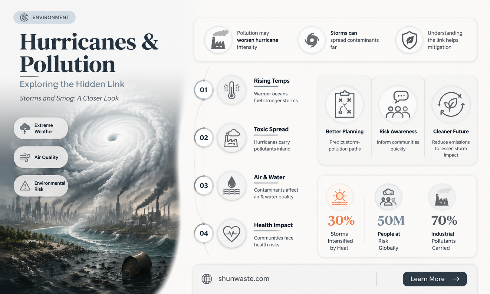 are hurricanes caused by pollution