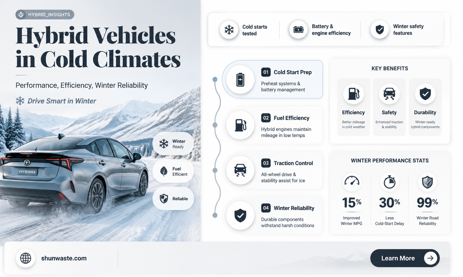are hybrids good in cold environments