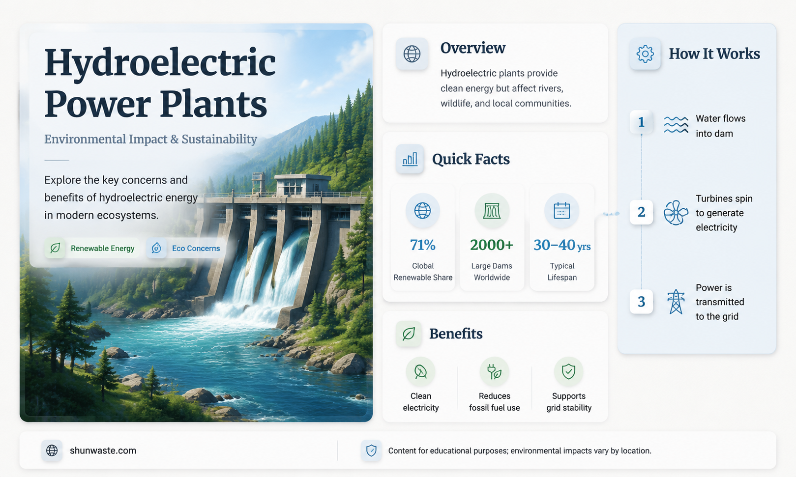 are hydroelectric power plants bad for the environment