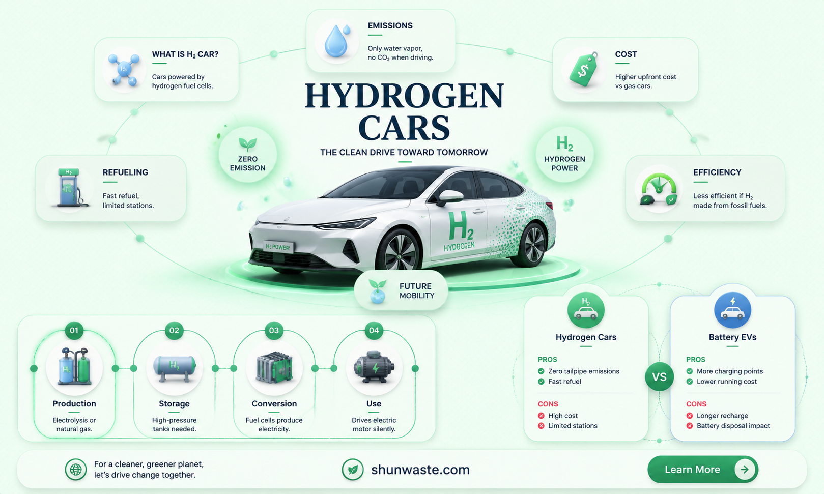 are hydrogen cars good for the environment