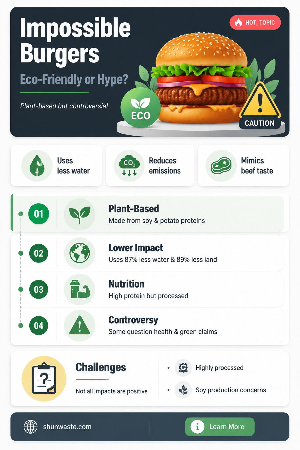 are impossible burgers good for the environment