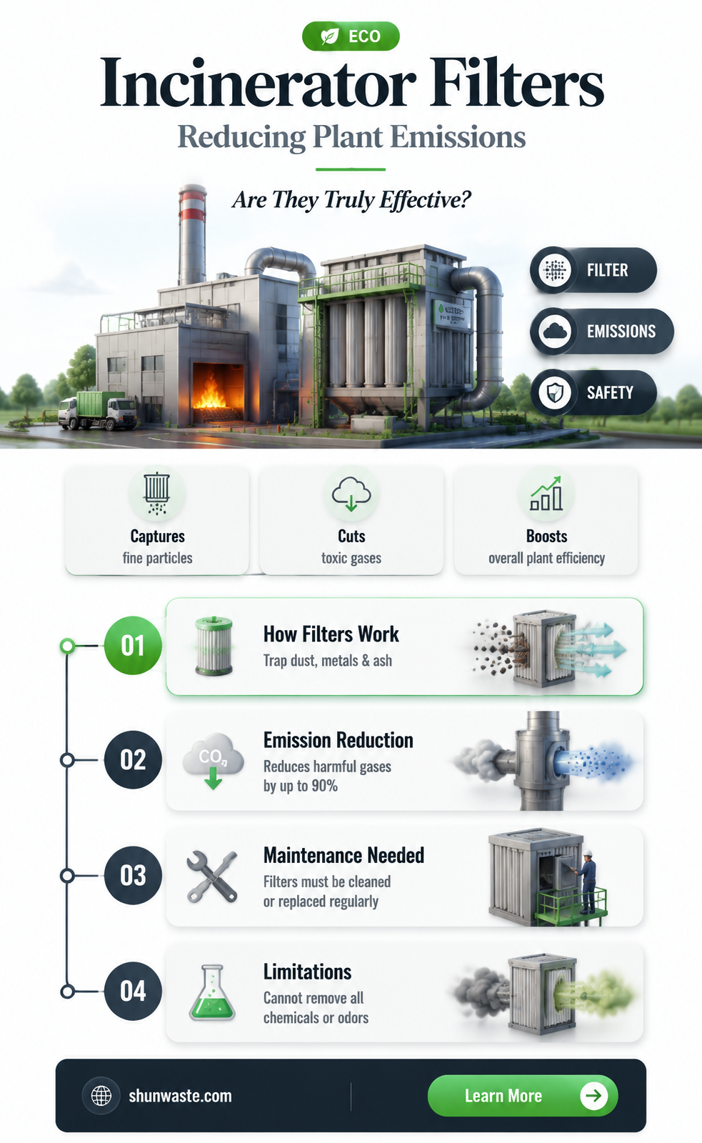 are incinerating waste plants installing filters and are they effective