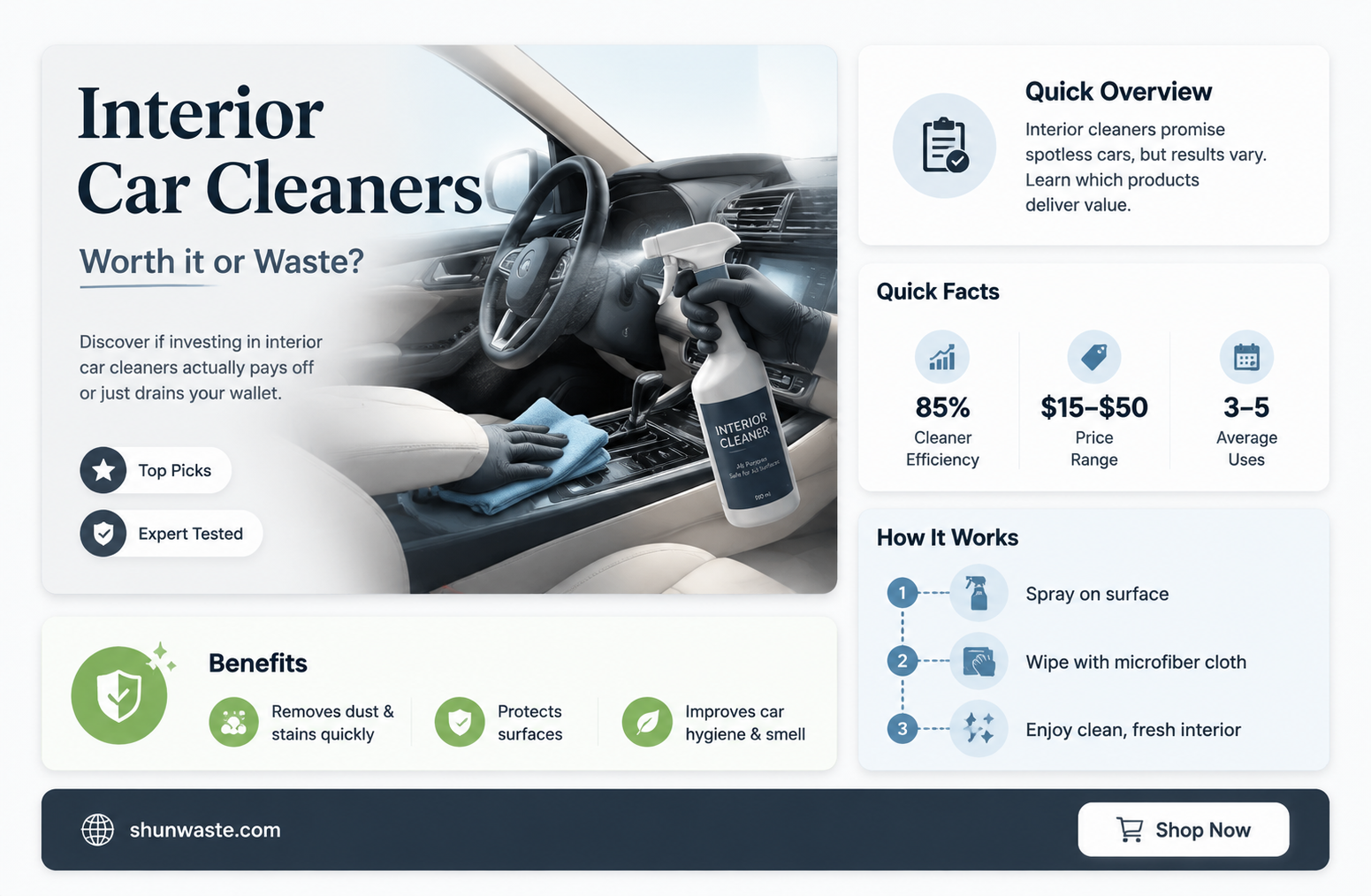 are interior car cleaners a waste of money