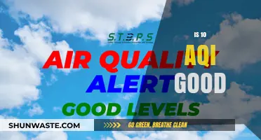Air Quality at its Best: AQI 10