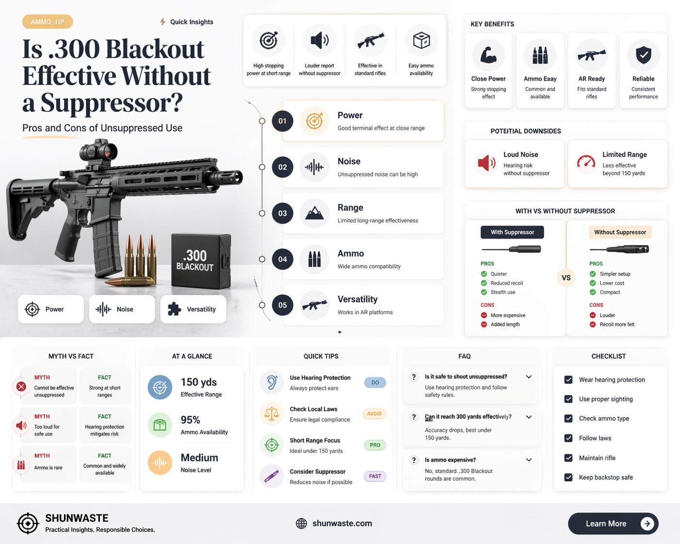 are 300 blackout a waste without suppressor