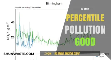 Pollution Levels: Is 80th Percentile Good Enough?