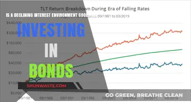 Declining Interest Rates: A Bond Investor's Opportunity or Risk?