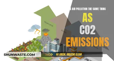 Air Pollution vs. CO2 Emissions: What's the Difference?
