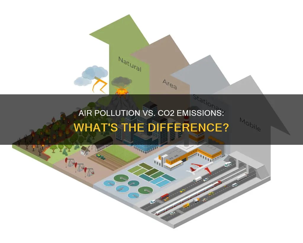 is air pollution the same thing as co2 emissions