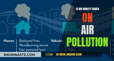 Air Quality and Pollution: Understanding the Impact
