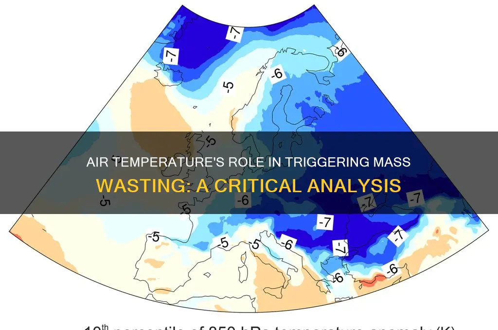 is air temperature a trigger for mass wasting