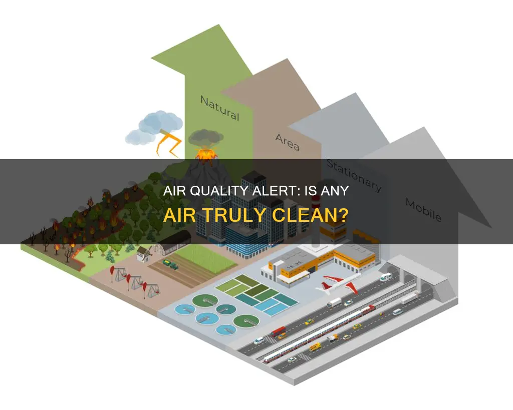 is all air polluted