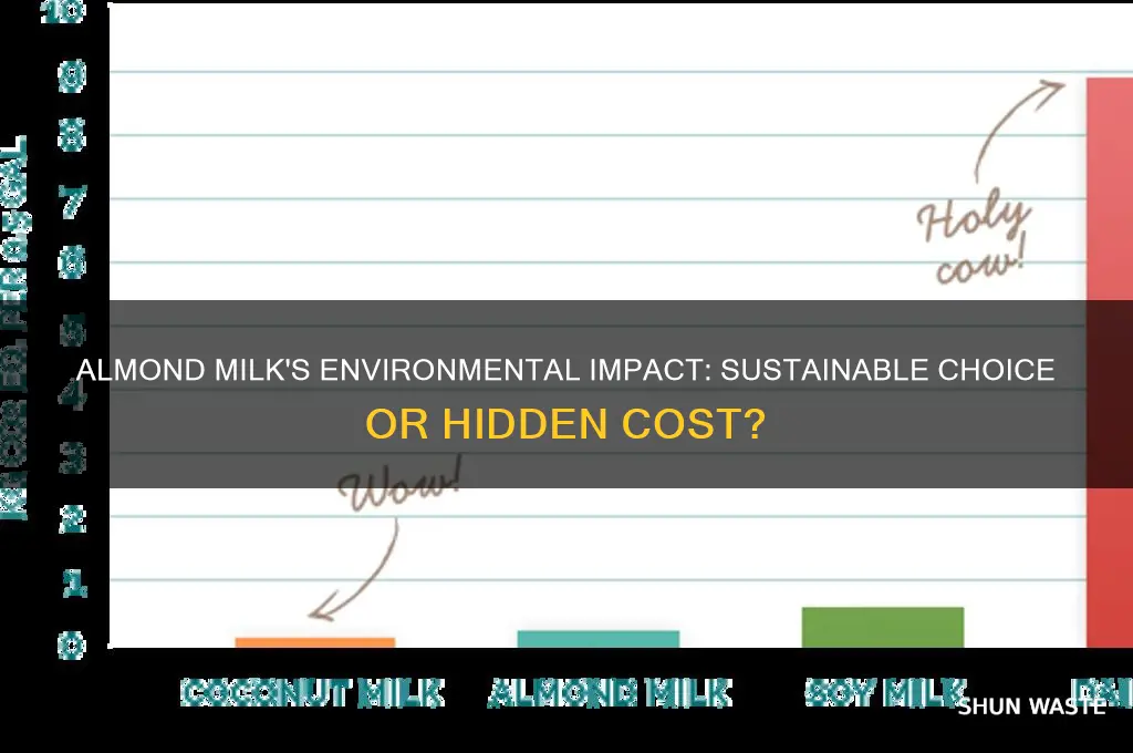 is almond milk actually good for the environment