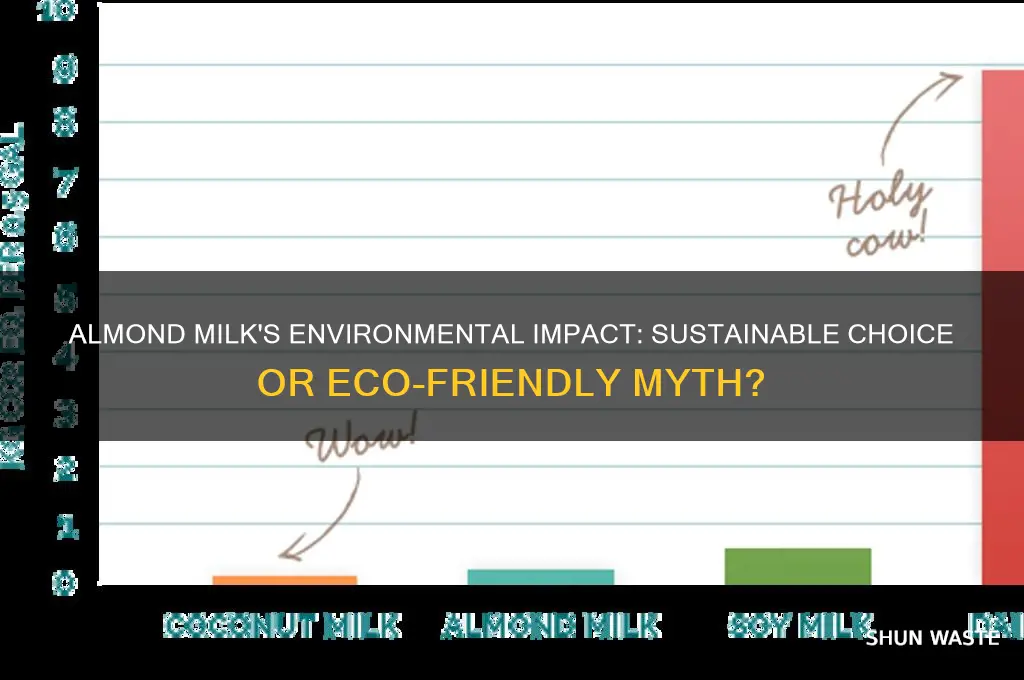 is almondmilk bad for the environment