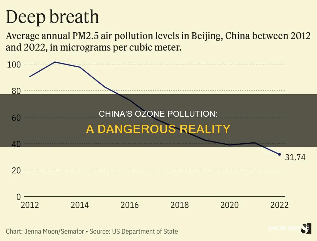 is china ozone pollution bad
