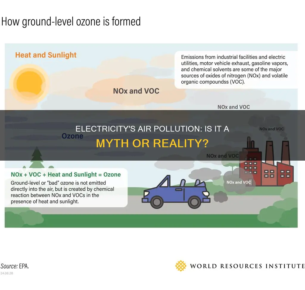 is electric causing air pollution