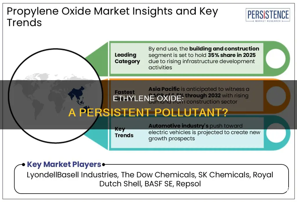 is ethylene oxide a persistent pollutant