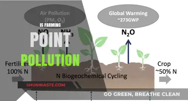 Farming's Pollution Point: How Agriculture Impacts Our Planet