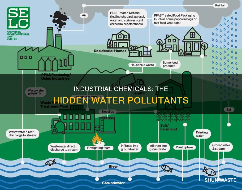 is industrial chemcials a water pollutant