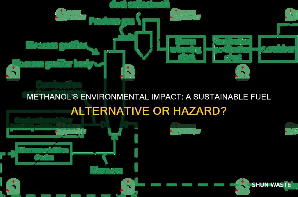 is methanol good for the environment