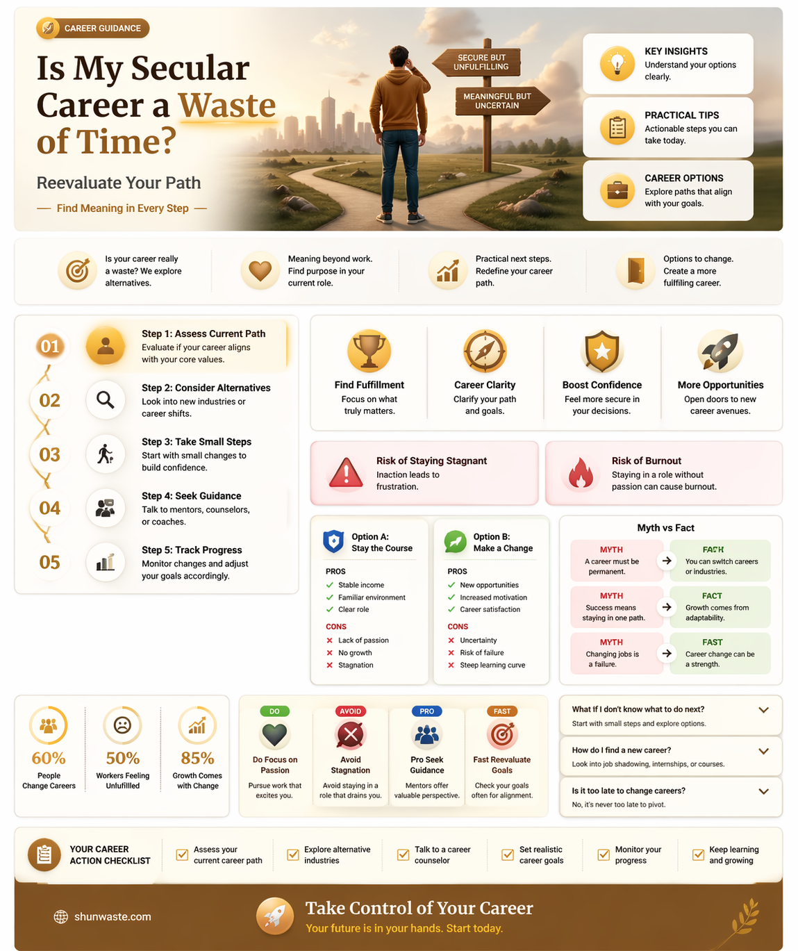 am i wasting my life in a secular job