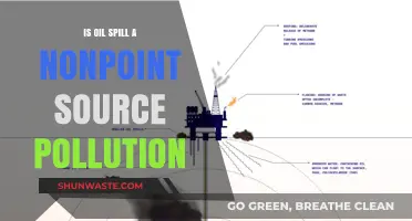 Oil Spill: Nonpoint Source Pollution's Impact and Challenges
