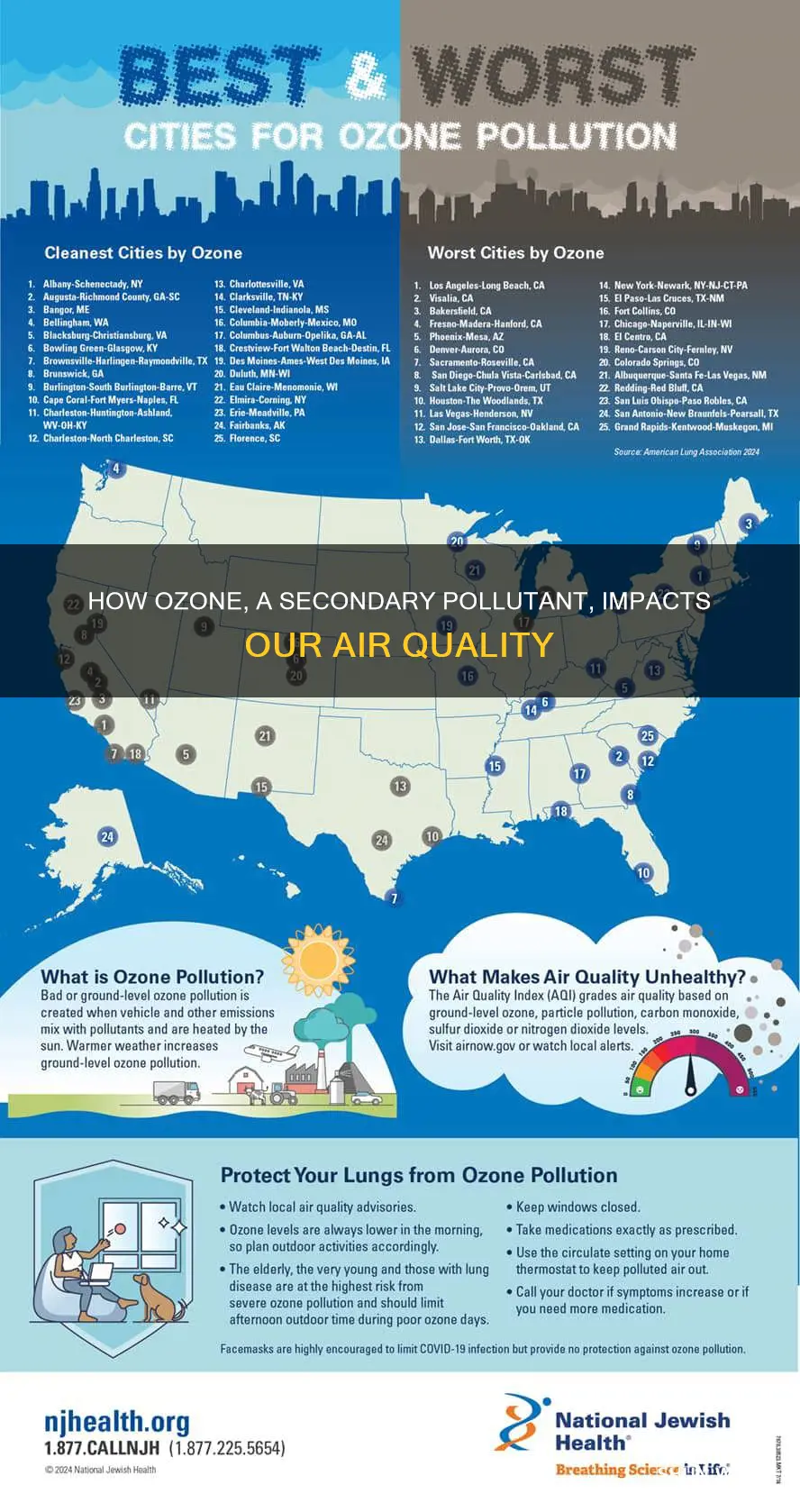 is ozone a secondary pollutant