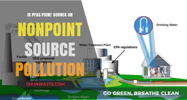 PFAS Pollution: Point Source or Nonpoint Source?