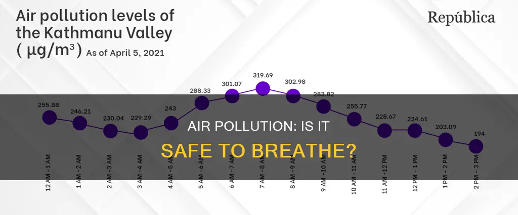 is pollution over 200 bad