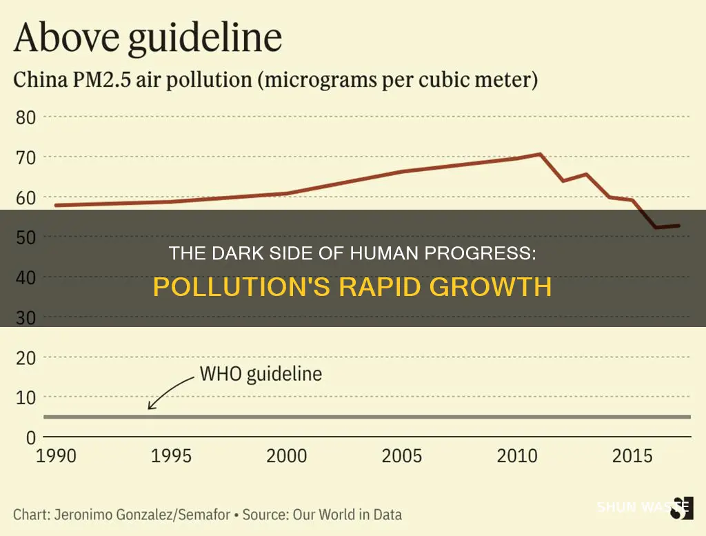is pollution rapidly growing