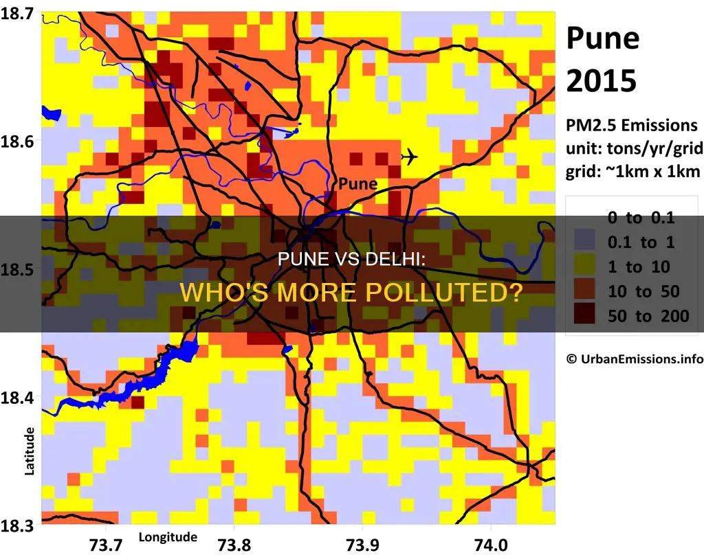 is pune more polluted than delhi