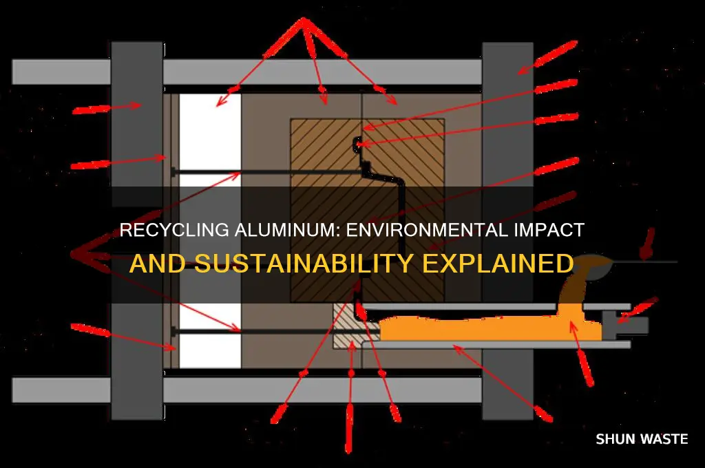 is recycling aluminum bad for the environment
