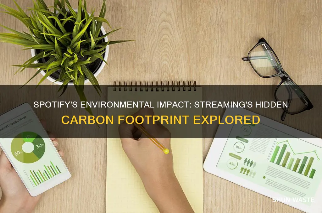 is spotify bad for the environment