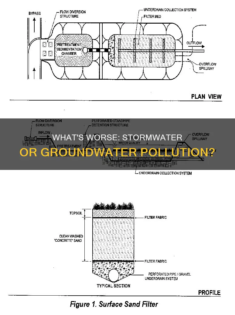 is stormwter pollution orse than groundwater polution