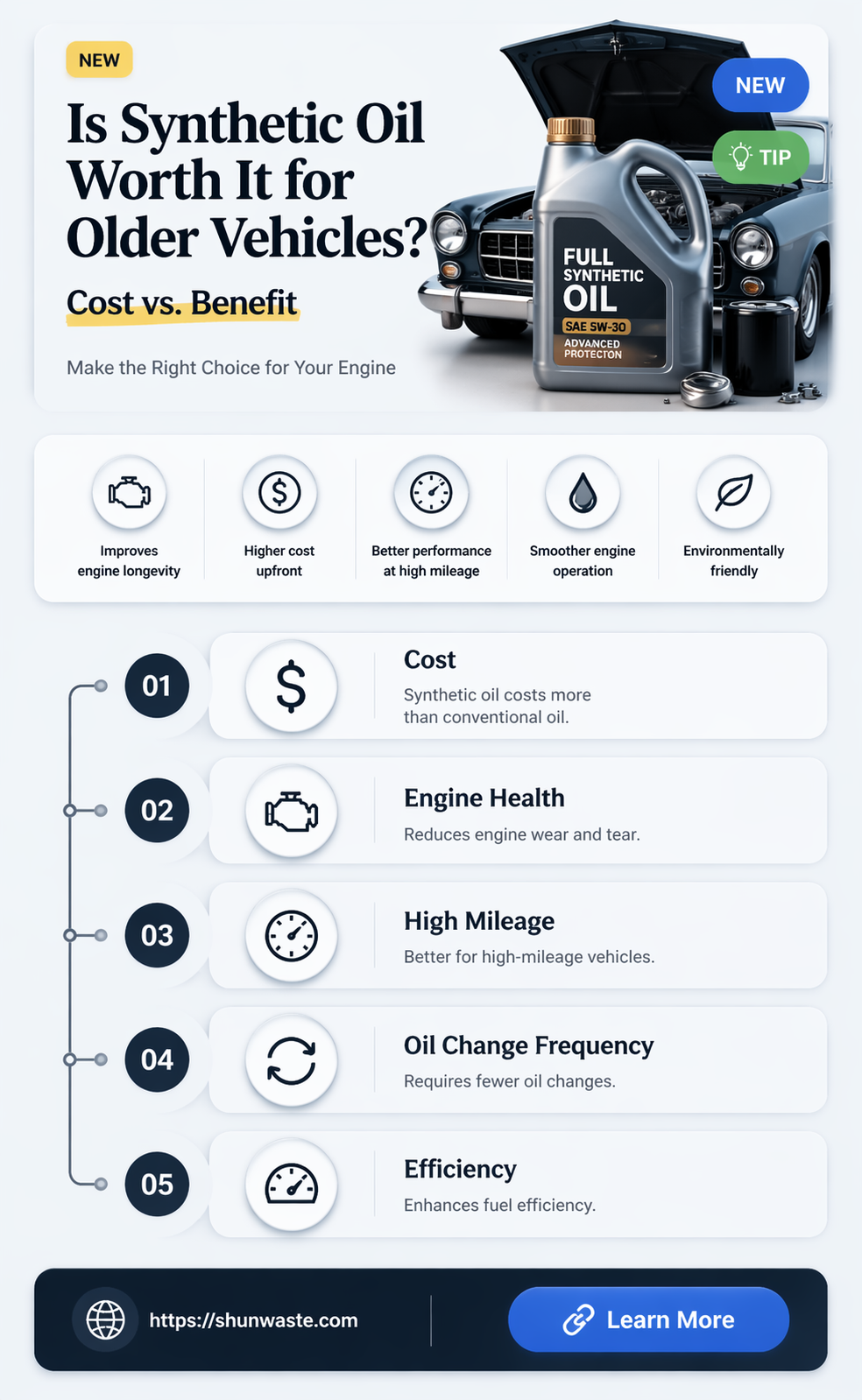 am i wasting money putting synthetic oil in old cars
