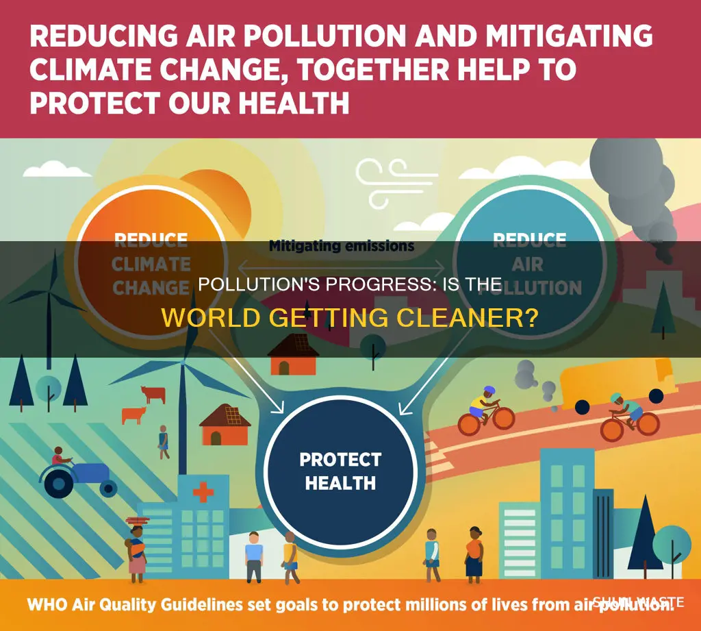 is the world pollution getting better