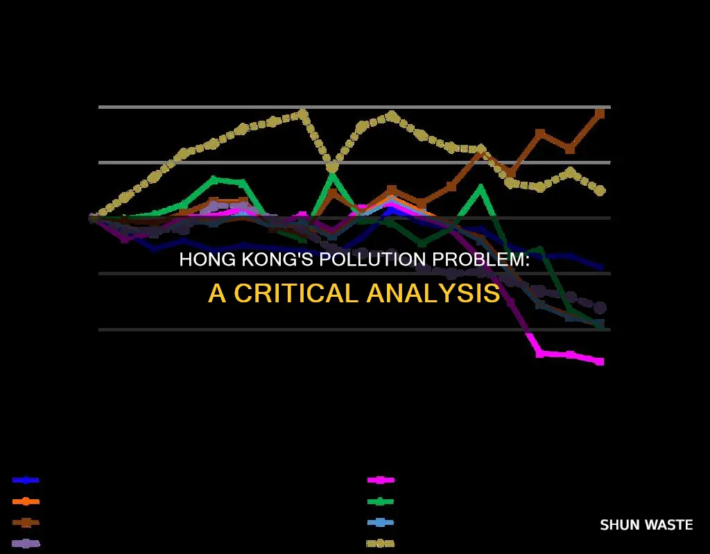 is there pollution in hong kong