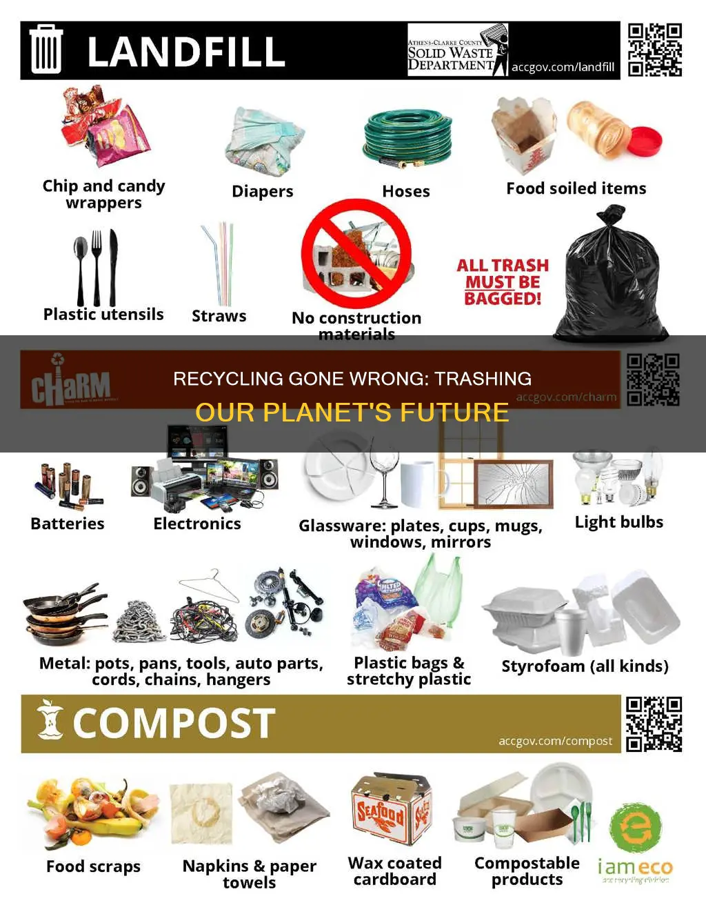 is throwing away recyclables pollution