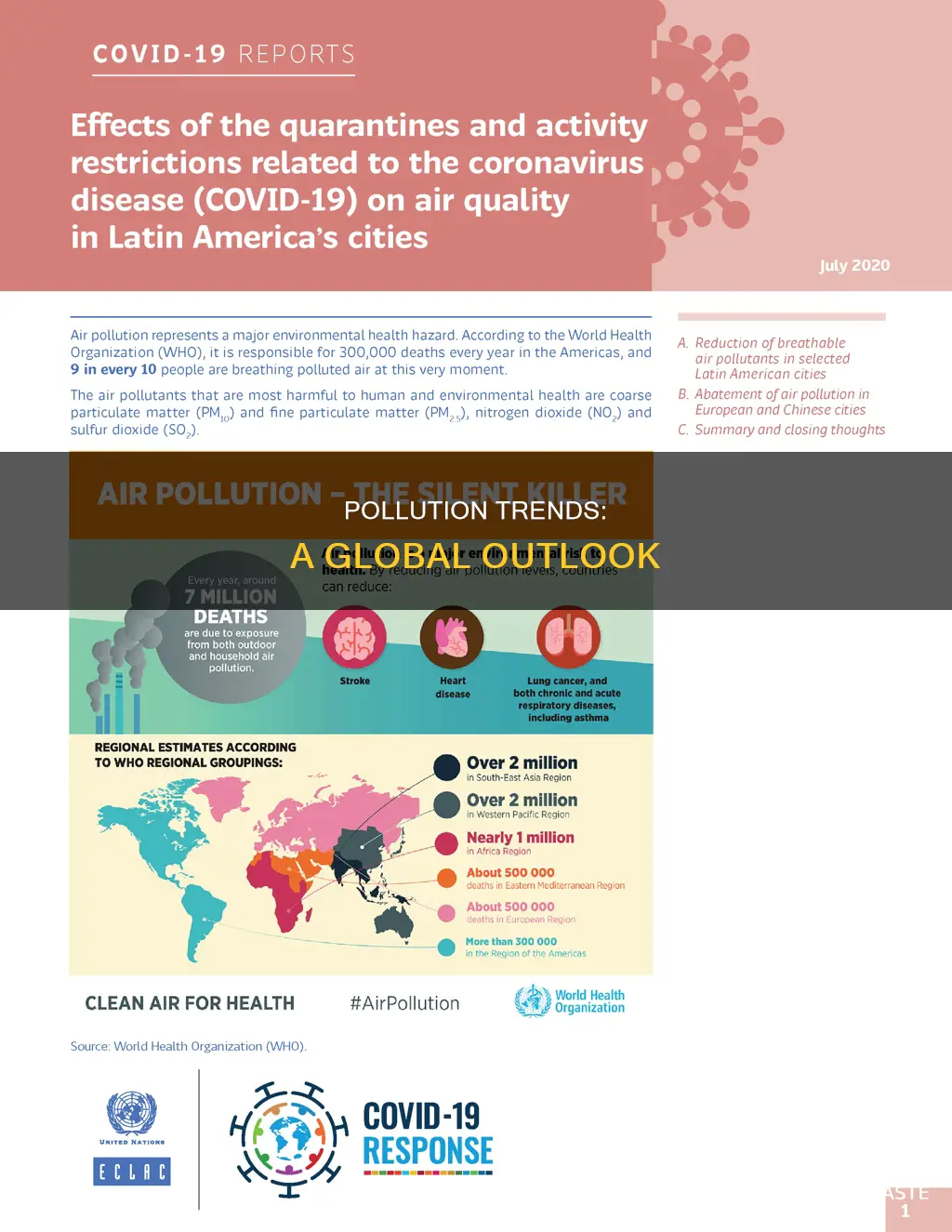 is world pollution getting better