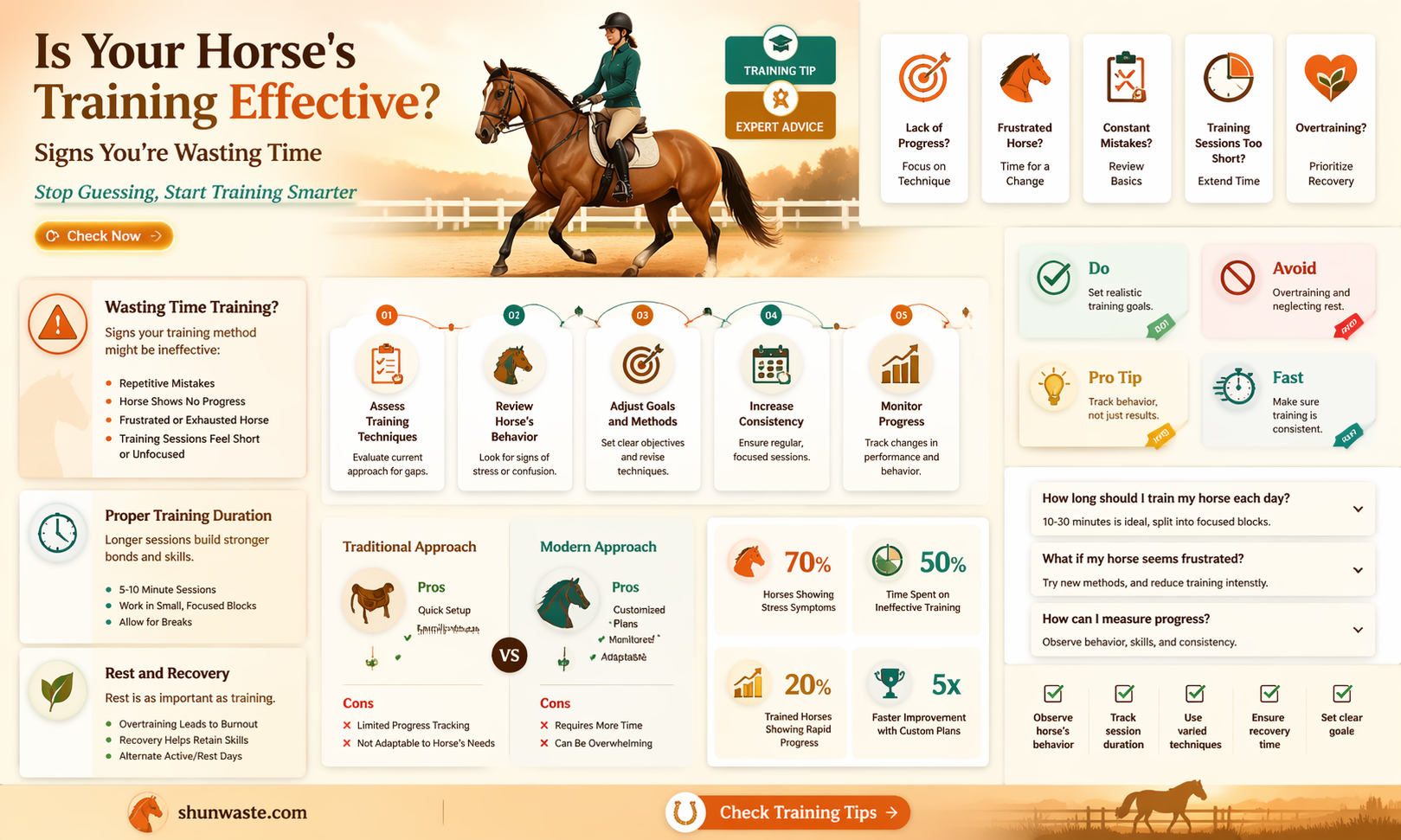 am i wasting my horse