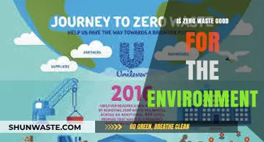 Is Zero Waste Truly Eco-Friendly? Uncovering Environmental Impacts and Benefits