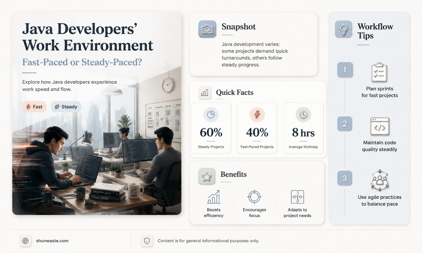 are java developers work environment fast paced