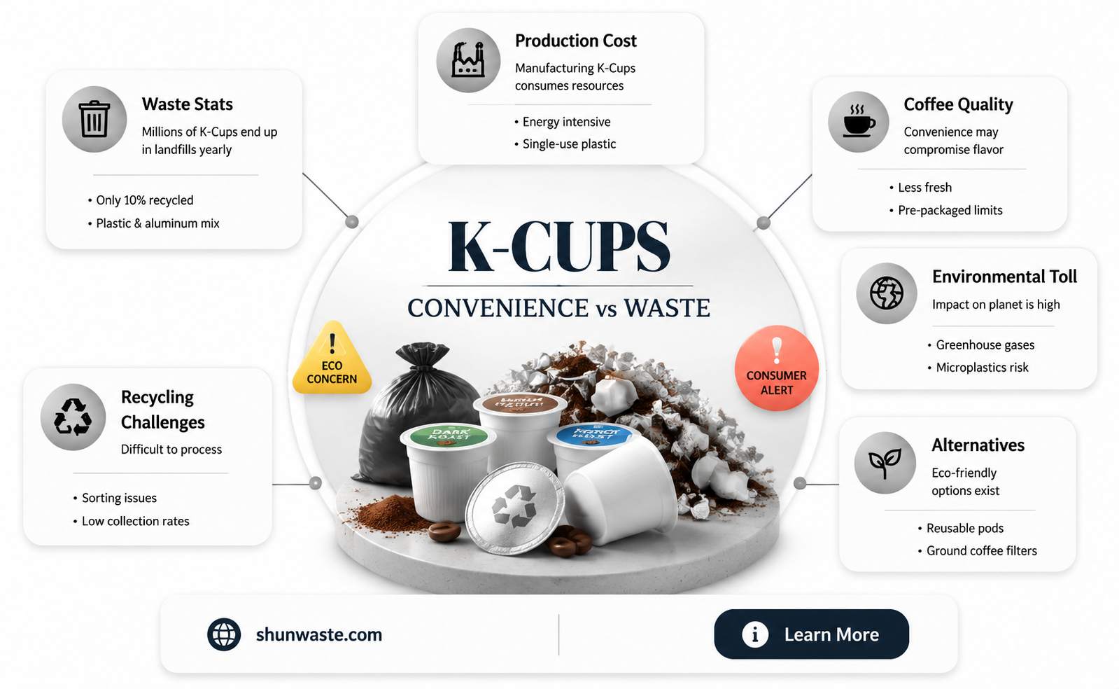 are k cups bad for the environment