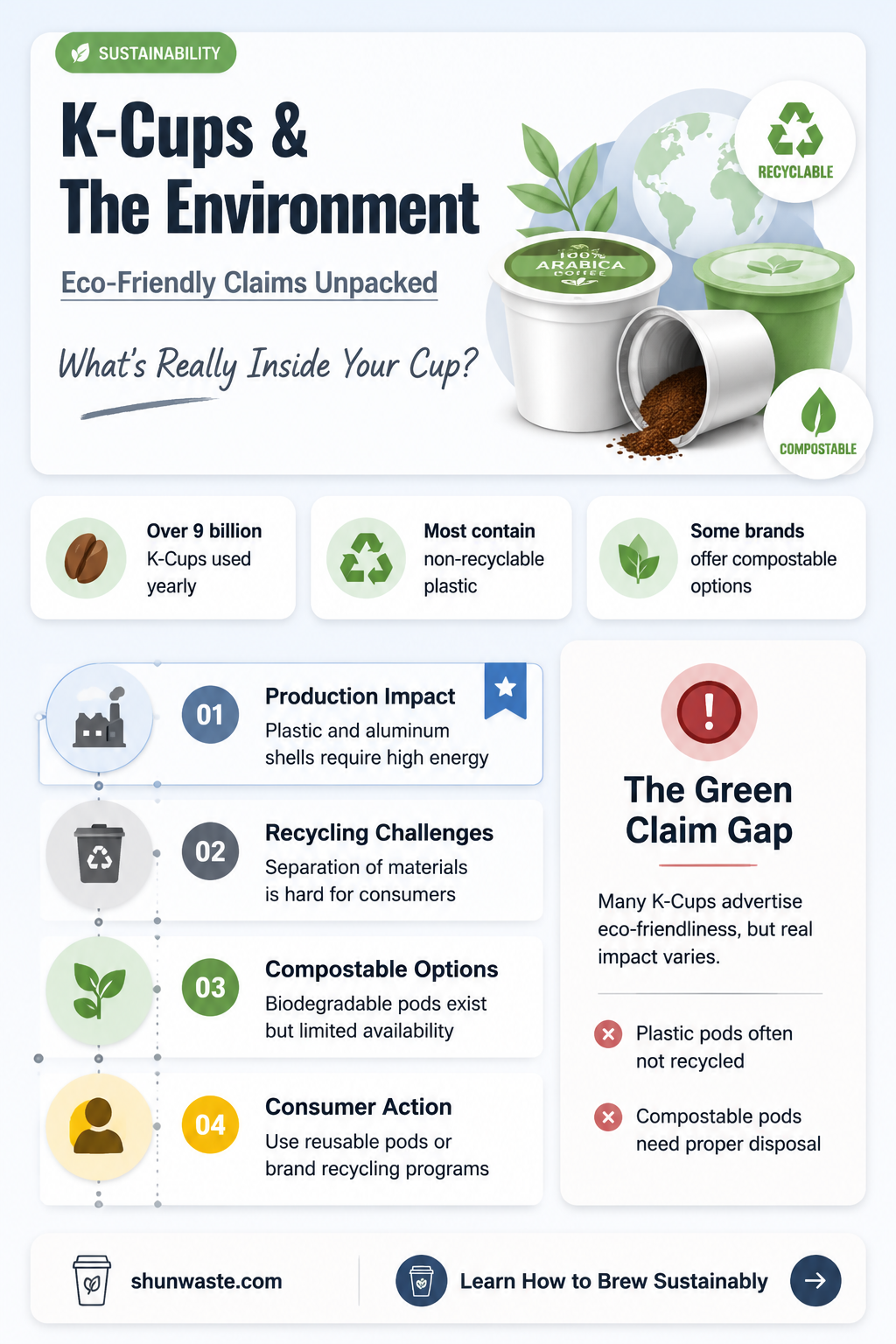 are k cups good for the environment
