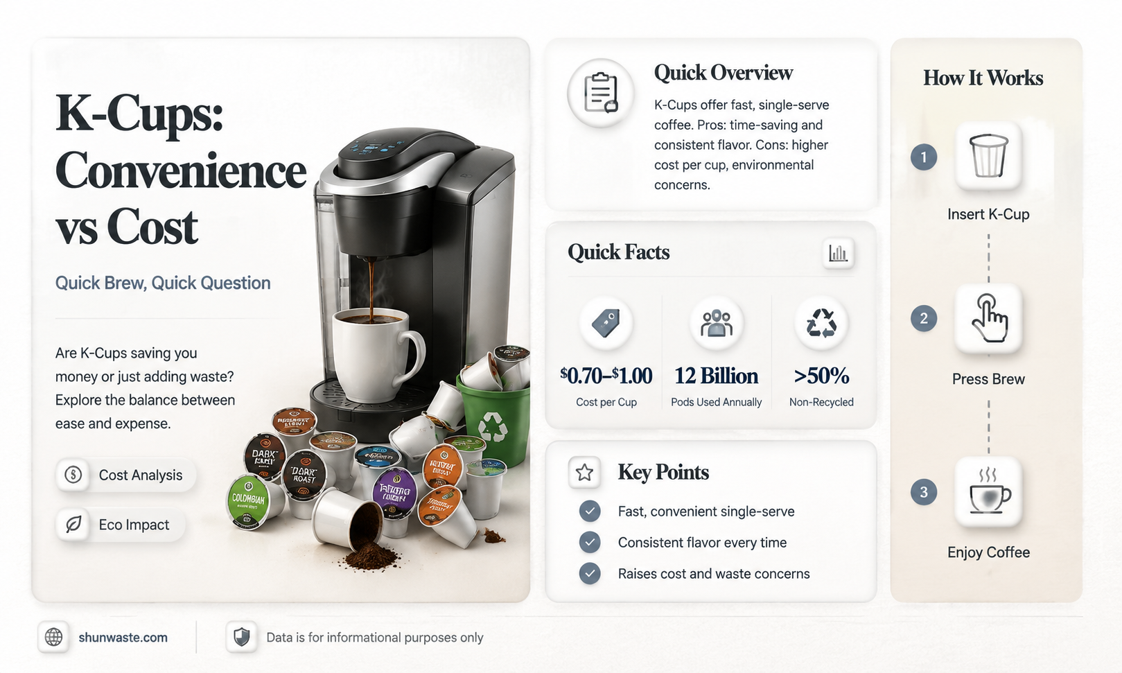 are k cups a waste of money
