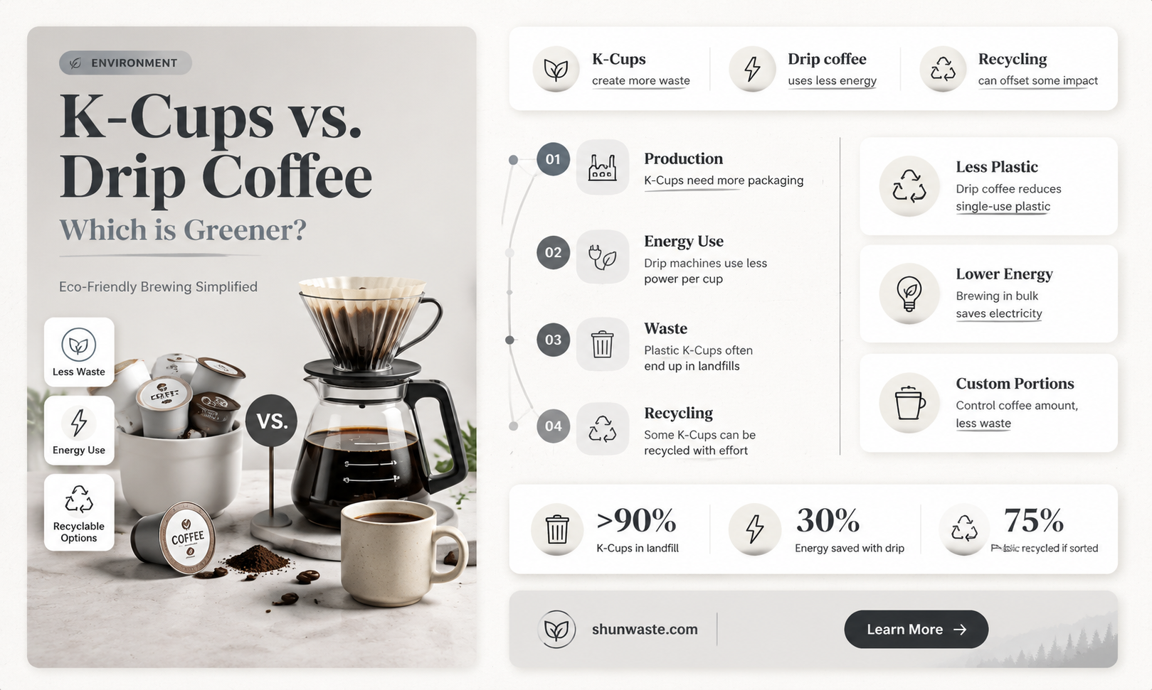 are k cups good for the environment than drip coffee