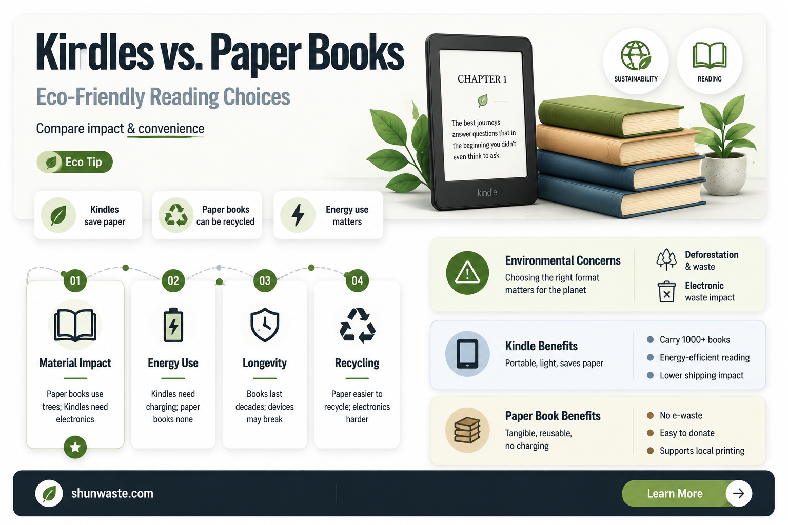 are kindles good for the environment