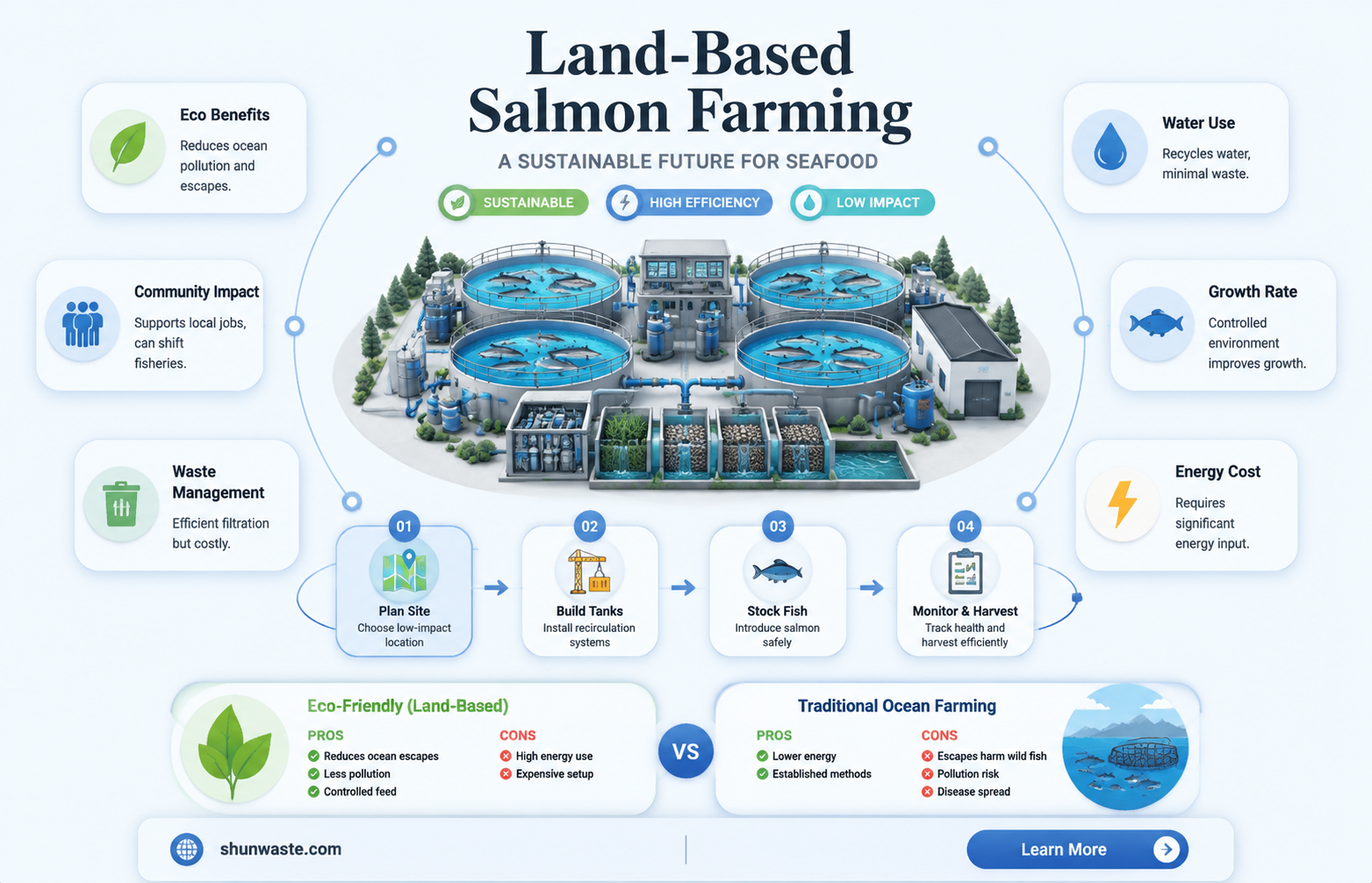 are land based salmon farms good for the environment