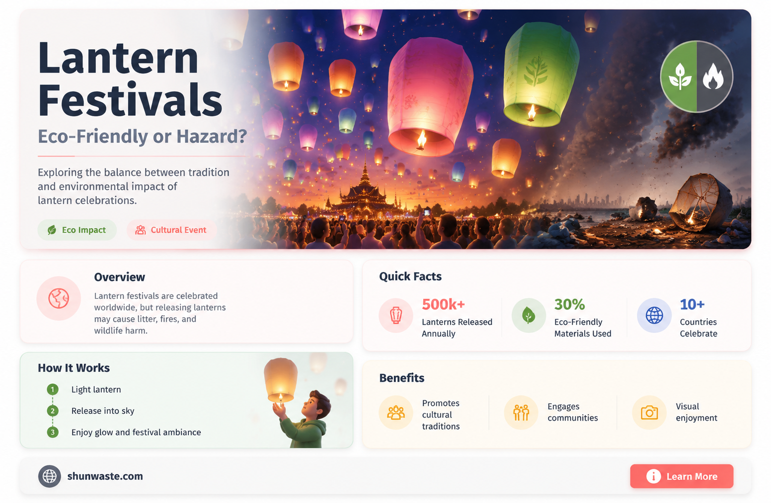 are lantern festivals bad for the environment