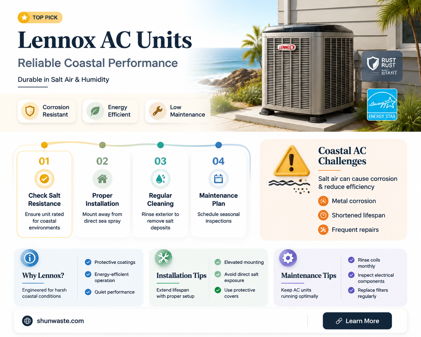 are lennox ac units good dor salt air environments